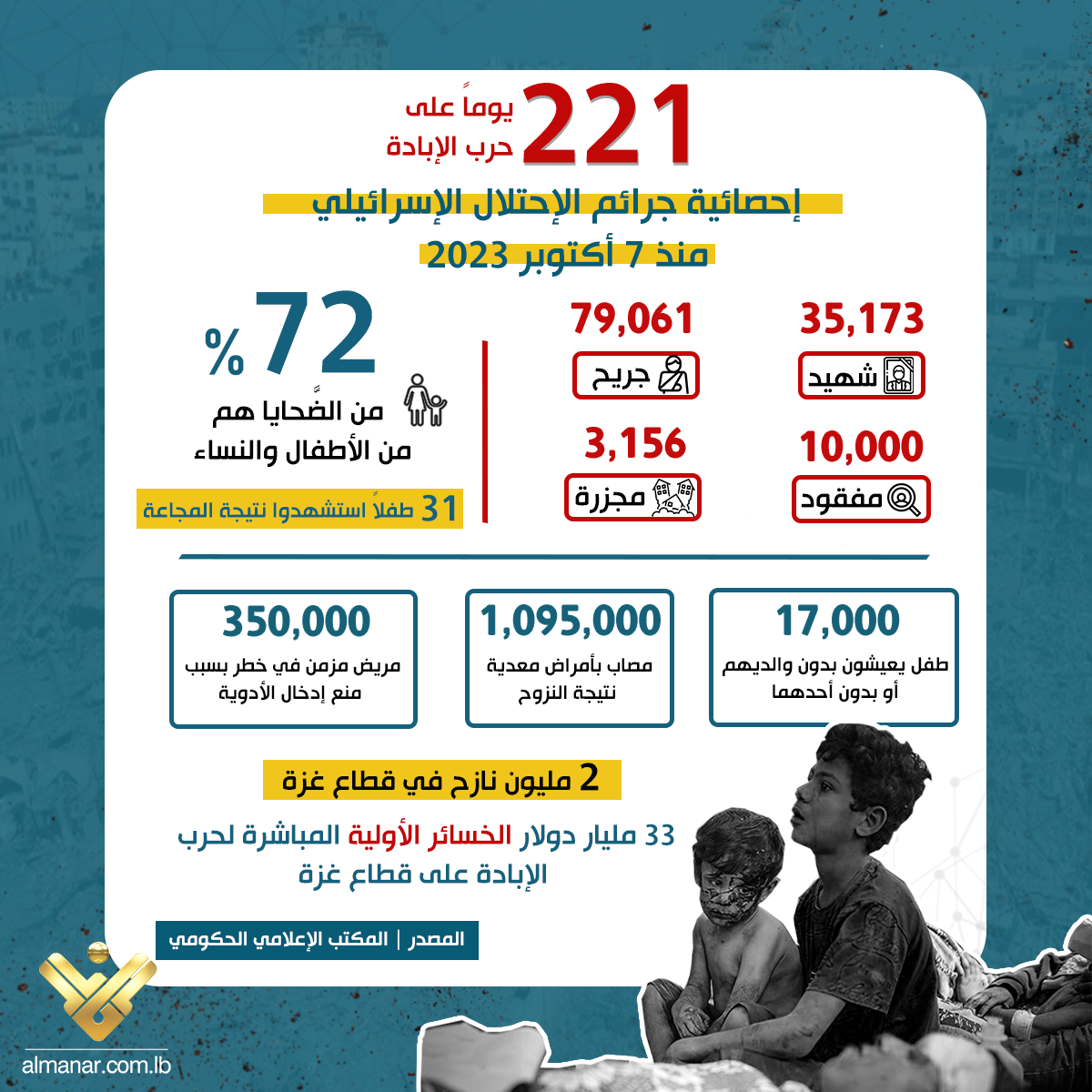 العدوان على غزة - احصائية